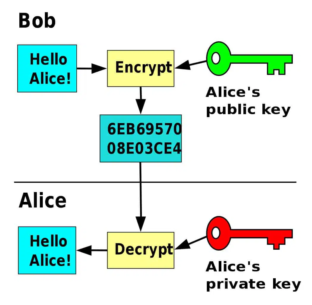 cryptography-voting-2