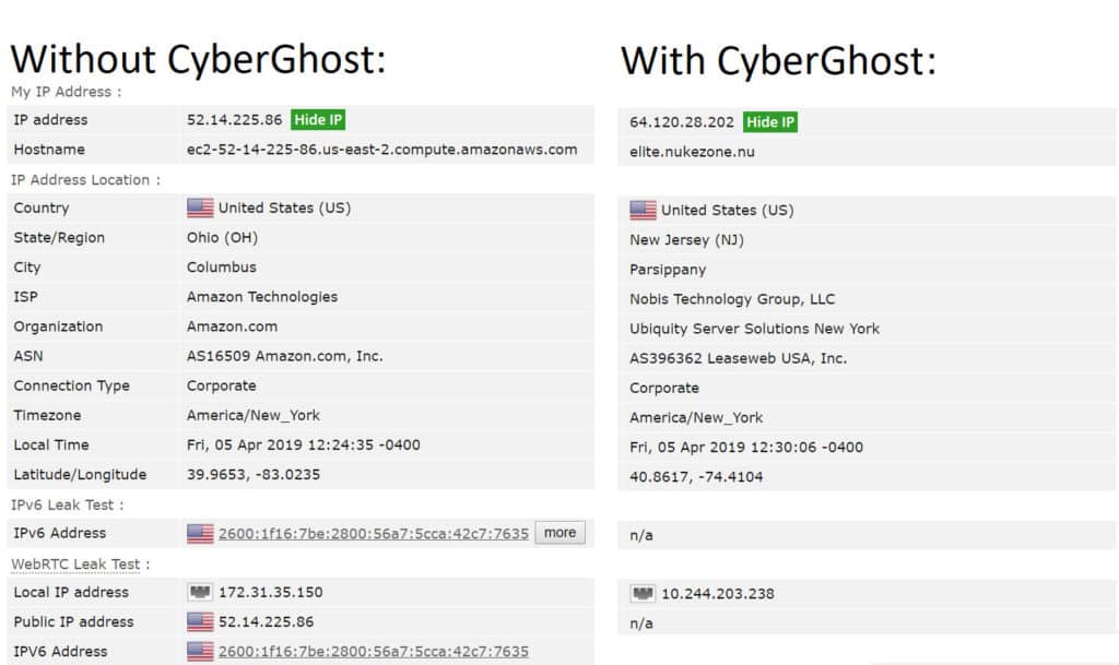 ipv6 test results cyberghost
