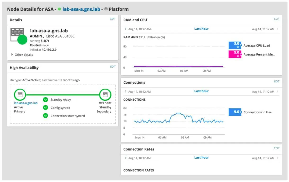 SolarWinds Network Performance Monitor - Node Details for Asa view