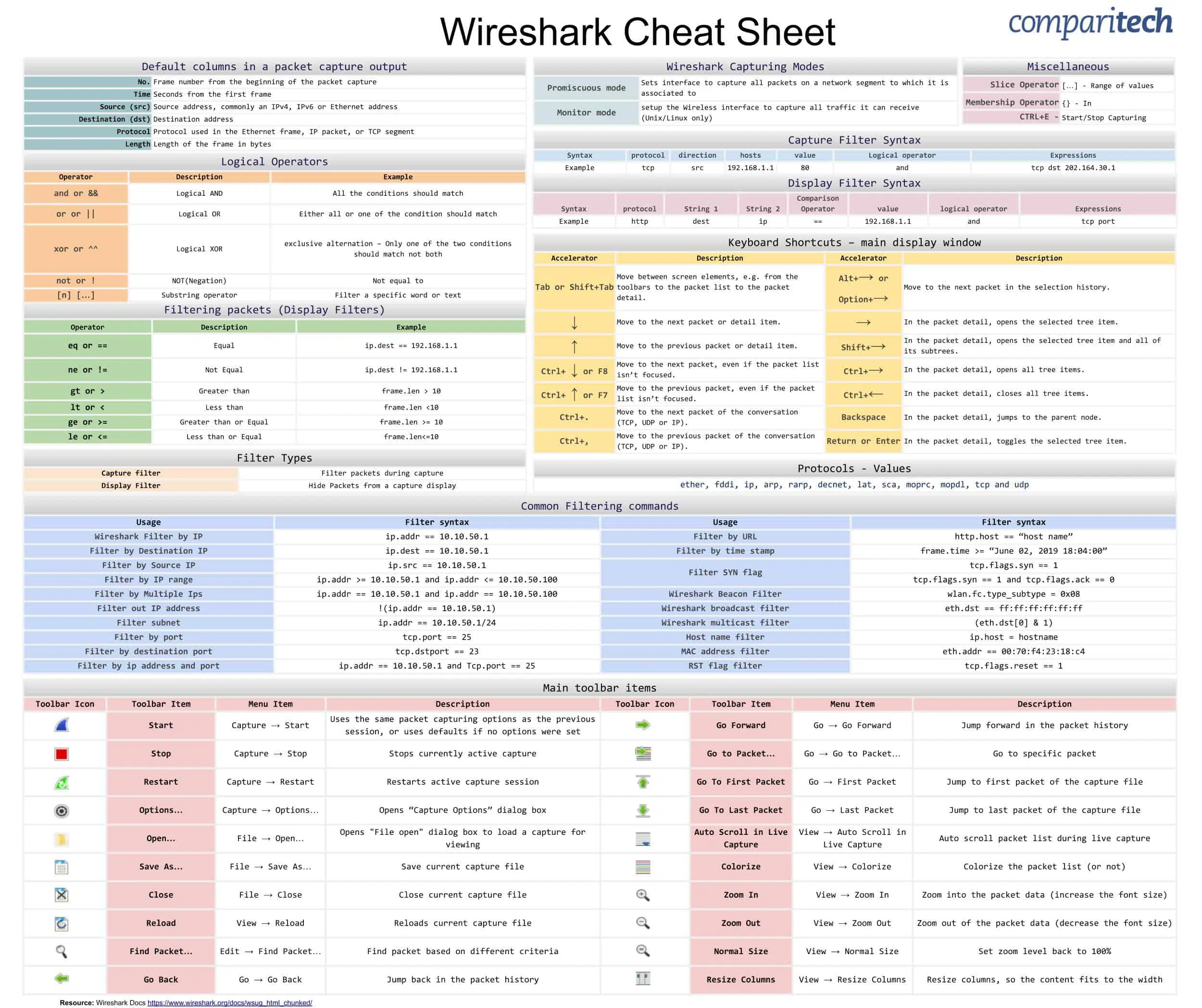 Wireshark Cheat Sheet Downloadable JPG