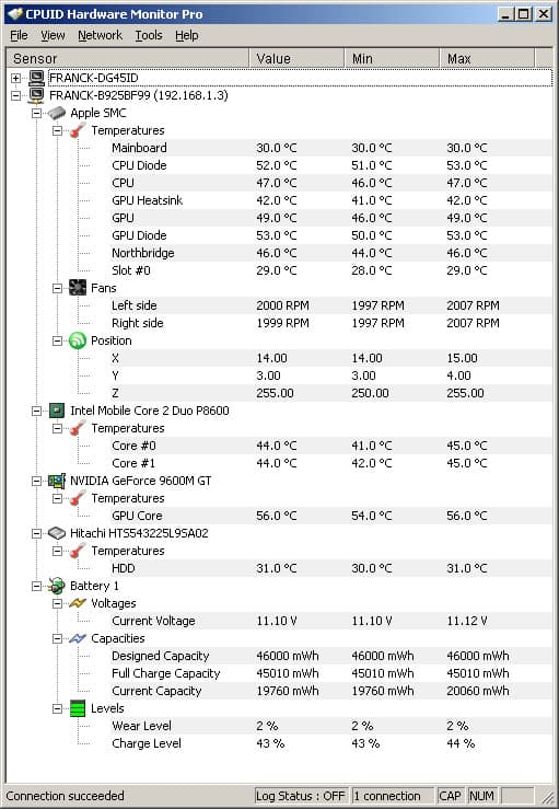 CPUID Hardware Monitor Pro dashboard