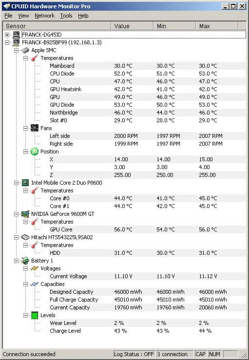 CPUID Hardware Monitor Pro dashboard