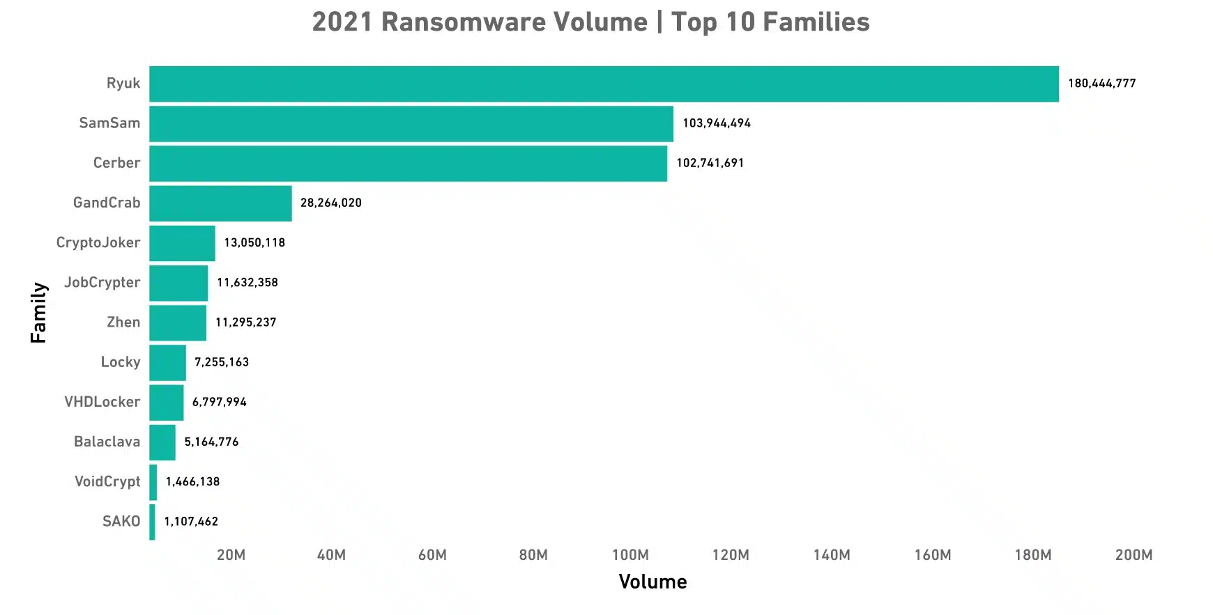 sonicwall 2022 ransomware family
