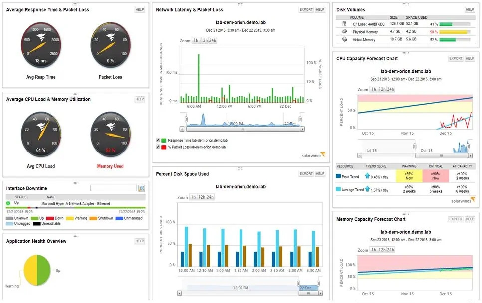 SolarWinds Apache Monitoring with Sam - assets view