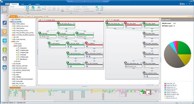 Control-M IT Automation Software dashboard screenshot