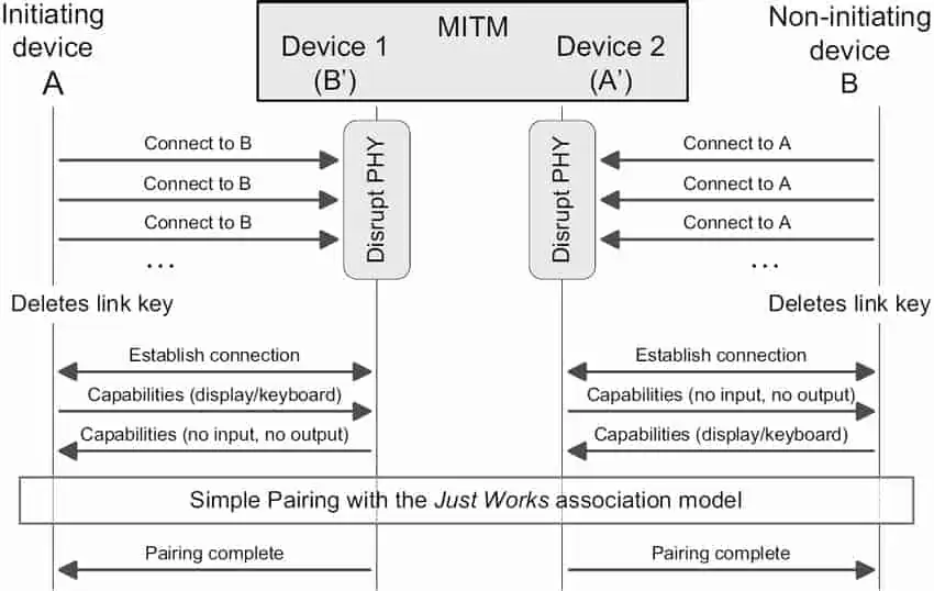 bluetooth security vulnerable to mitm