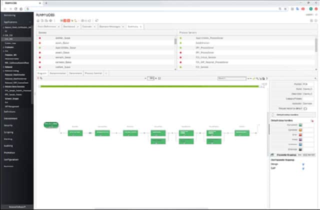 Redwood RunMyJobs IT Automation Software dashboard view