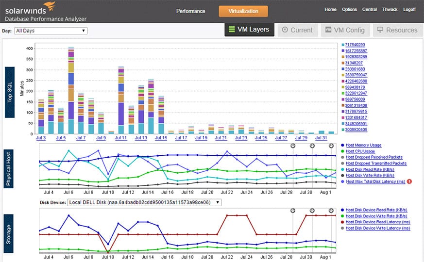 solarwinds database performance analyzer image