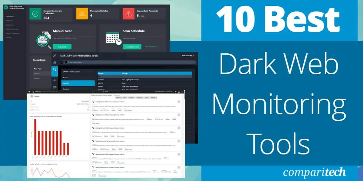 Best Dark Web Monitoring Tools