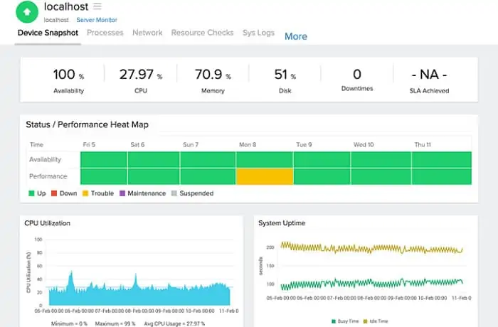 Site24x7 Server Monitor Review