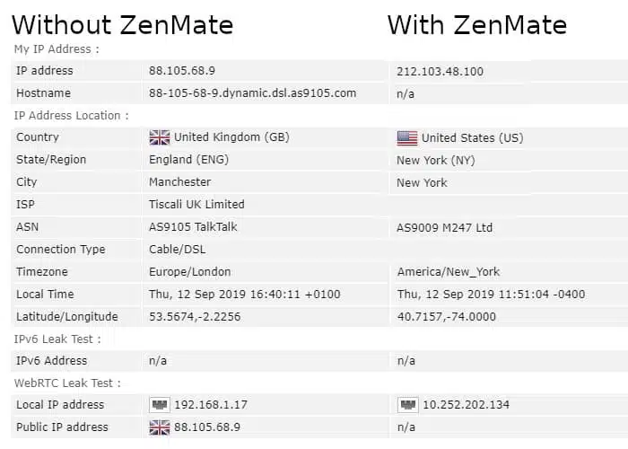 ZenMate review WebRTC test results.
