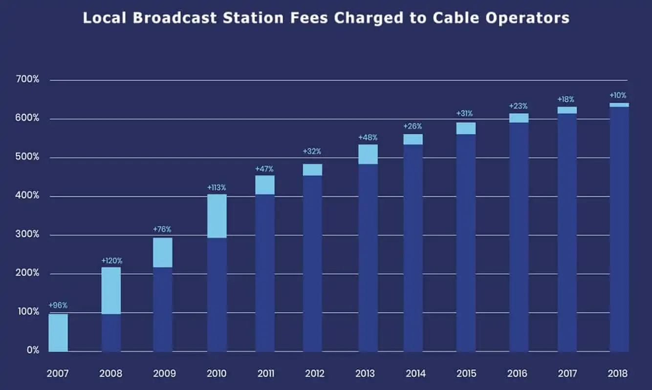 Cable vs Streaming: Cut the Cord or Buy a Bundle?