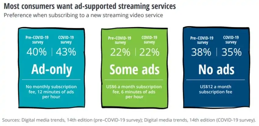 cord-cutting stats and facts deloitte survey