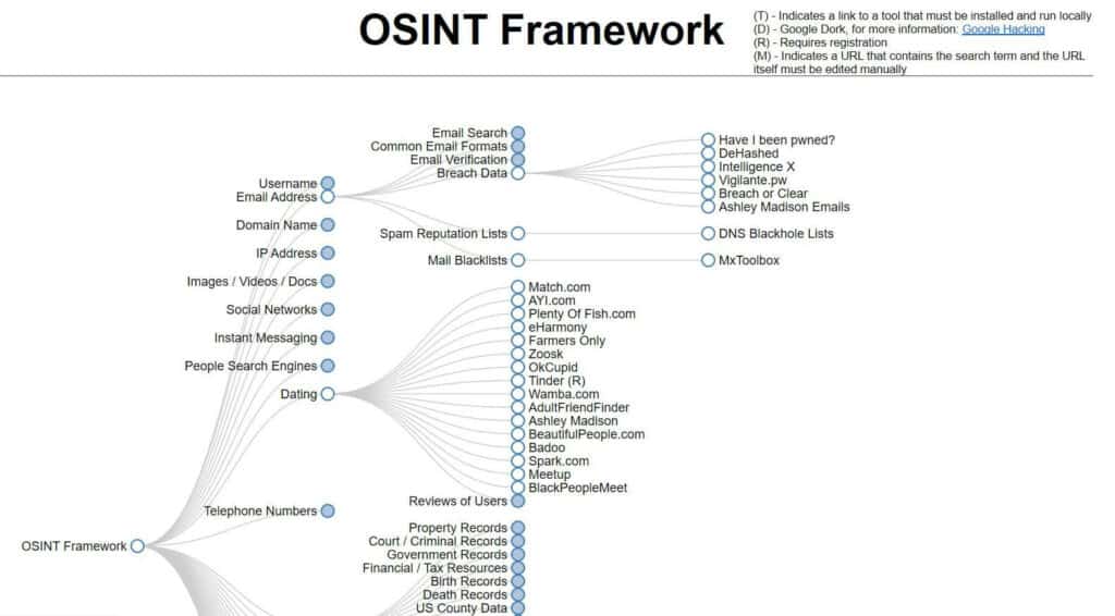 The OSINT framework.