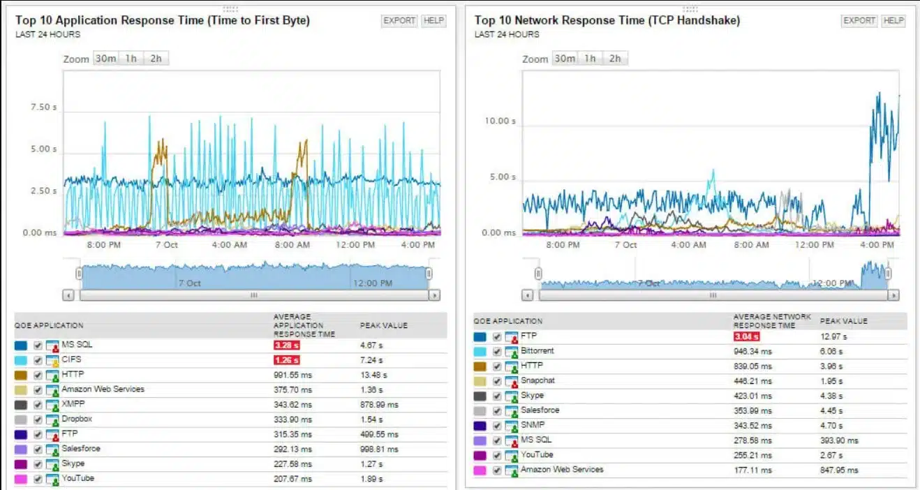 solarwinds network performance monitor packet capture