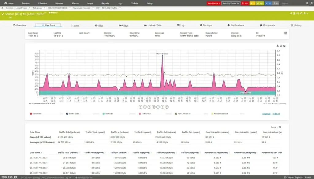 PRTG network monitor screenshot