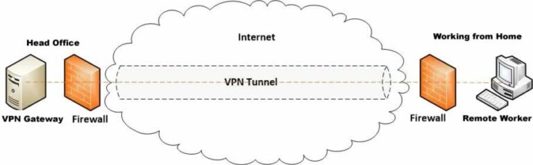 remote access vpn pix 6.3 configuration example