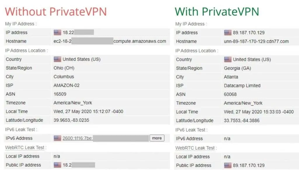 PrivateVPN leak tests.