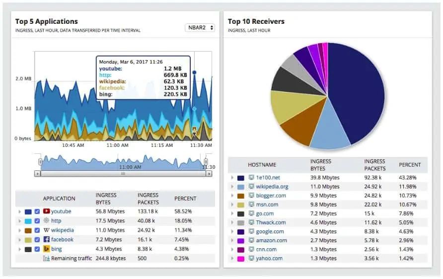 SolarWinds Network Bandwidth Analyzer Pack - top applications view