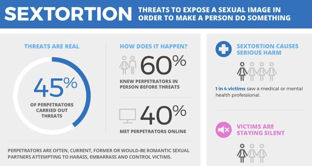 Sextortion infographic.