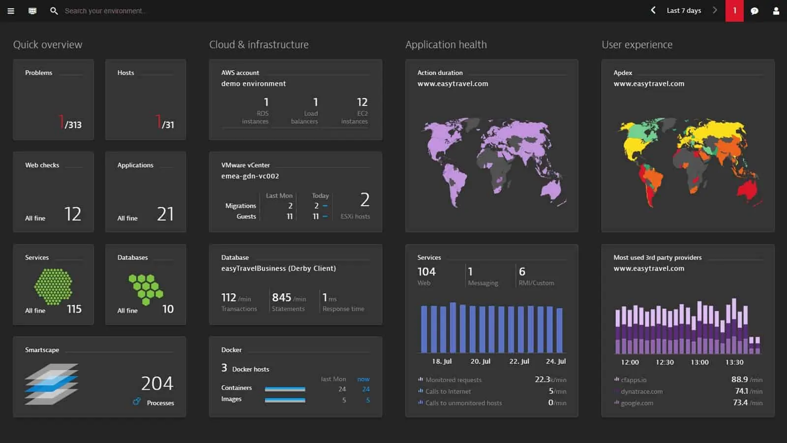 Dynatrace Google Cloud Monitor dashboard