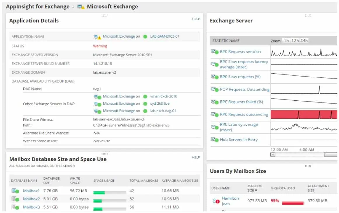 SolarWinds SAM - AppInsights for Exchange