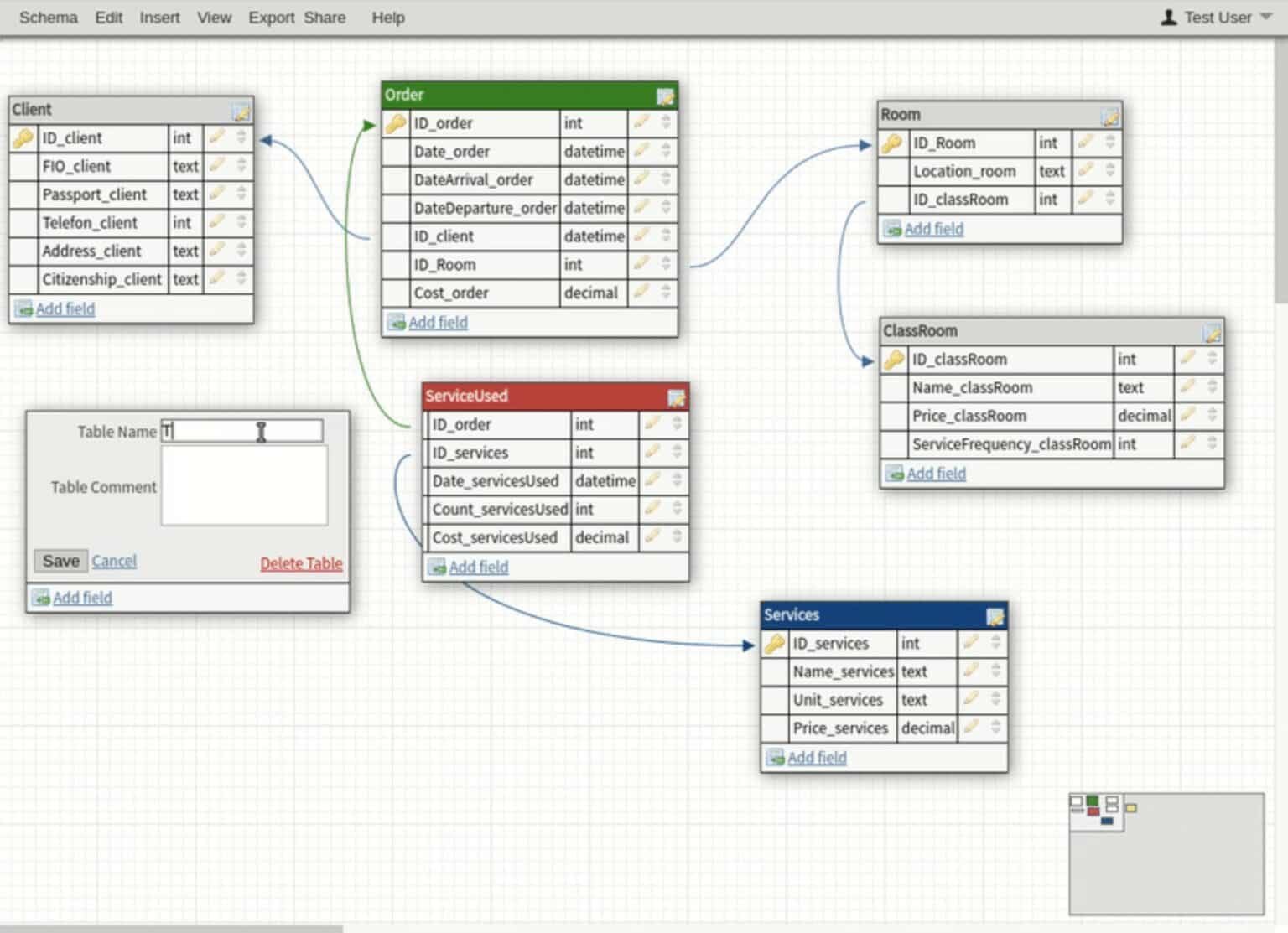 database design for project management system