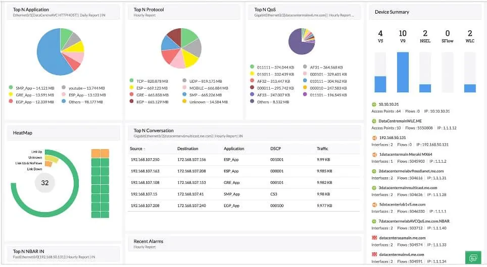 ManageEngine NetFlow Analyzer dashboard