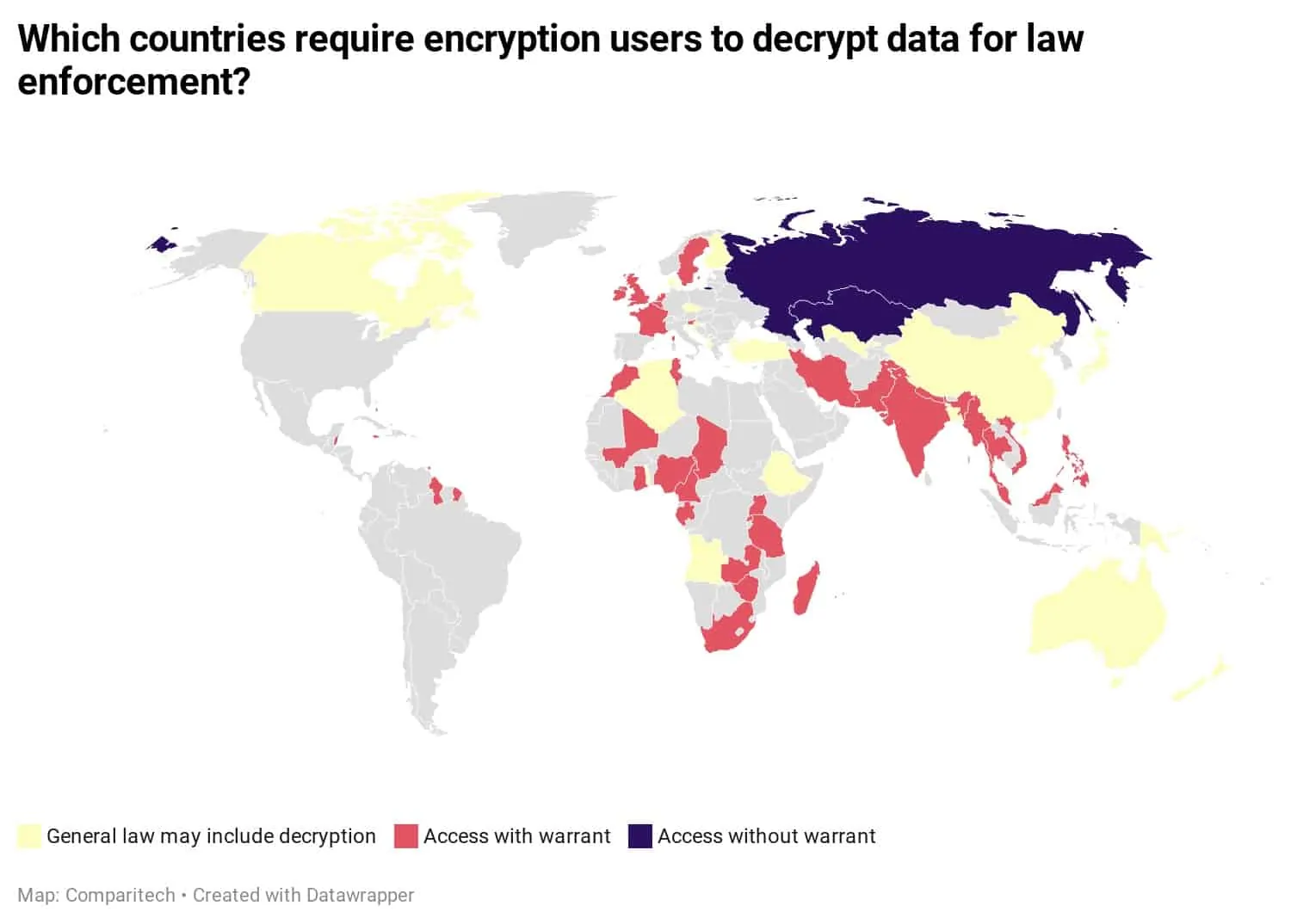 Encryption users