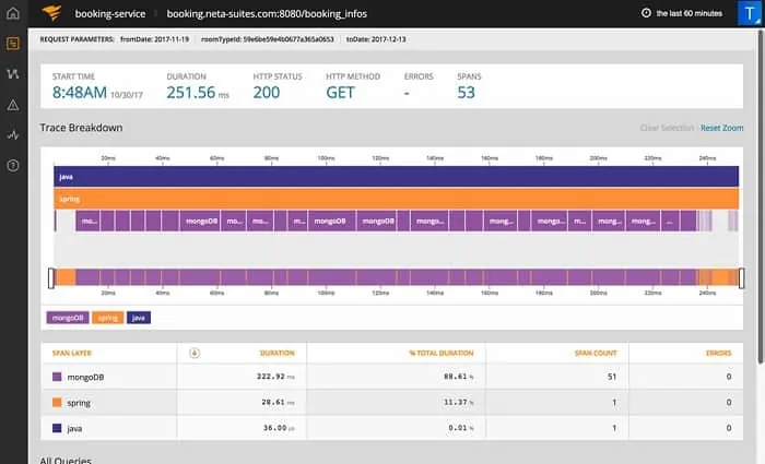 SolarWinds Java Application Monitoring