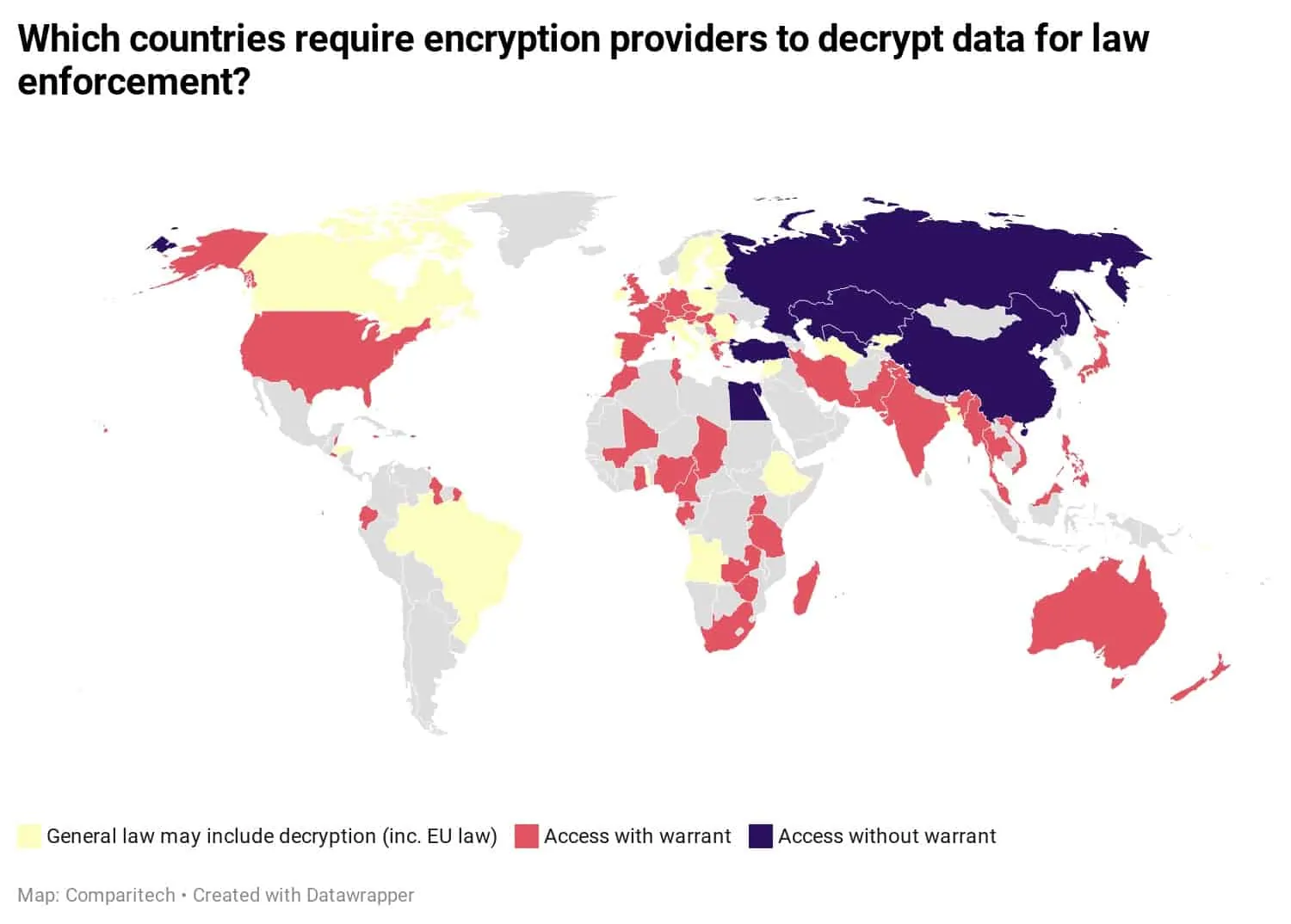 Encryption providers