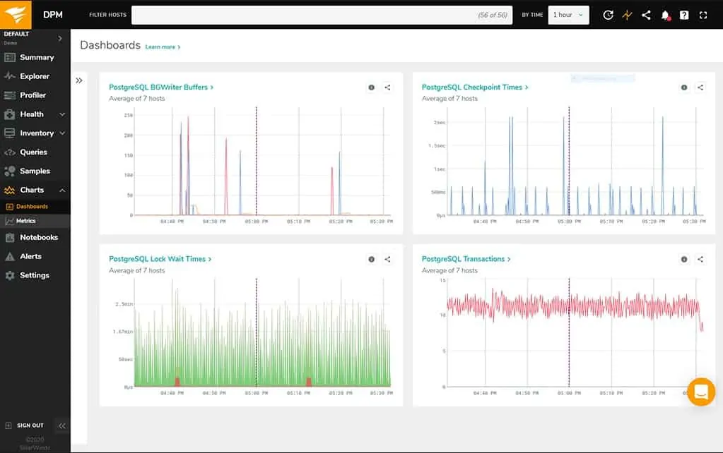 SolarWinds Database Performance Monitor