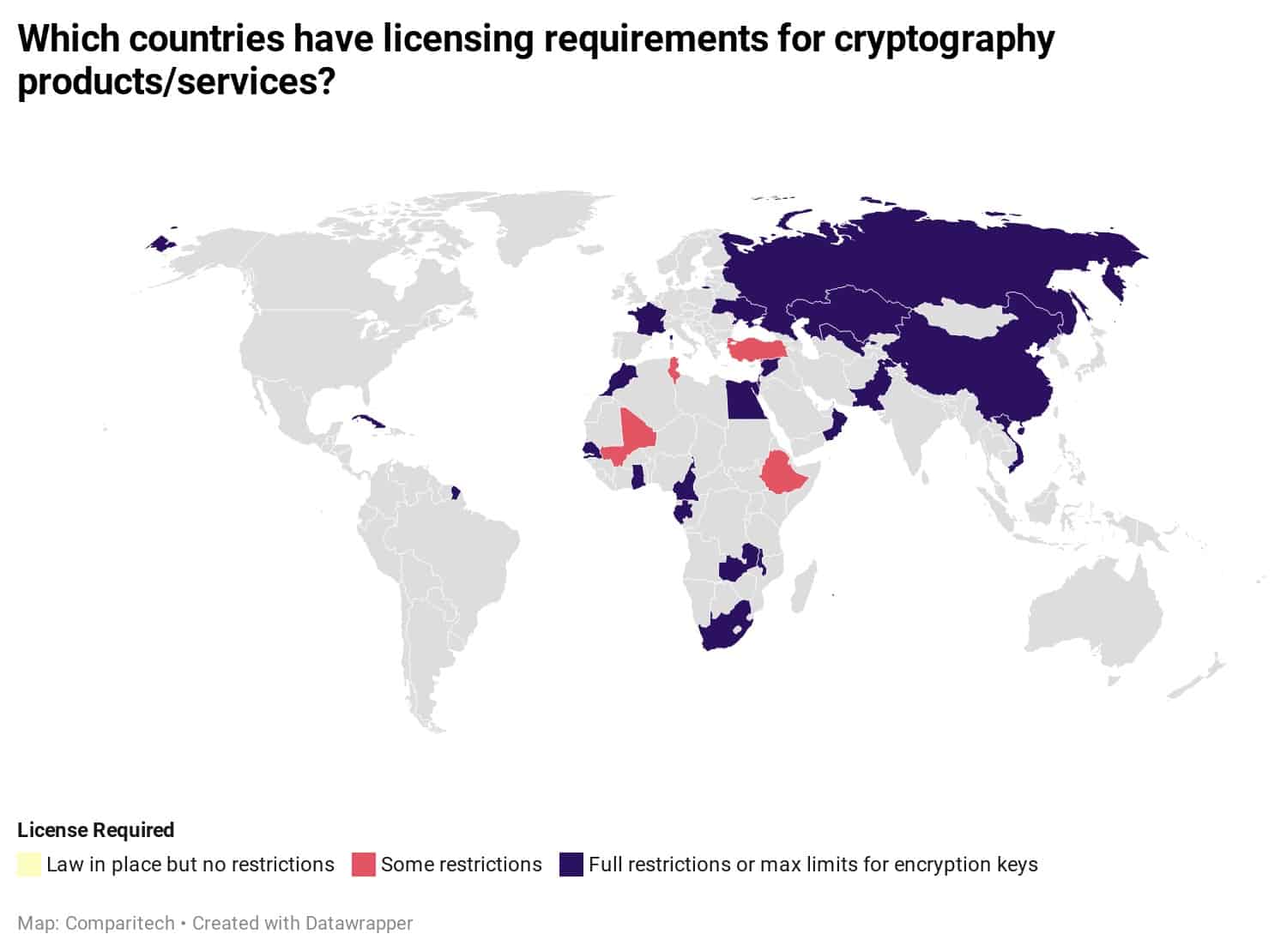 Cryptography licensing requirements worldwide