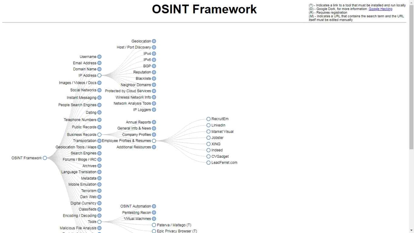 osint framework free download