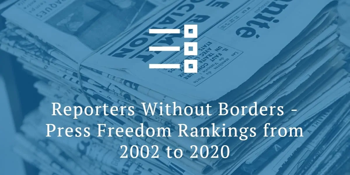 Press Freedom Rankings 2022 to 2020