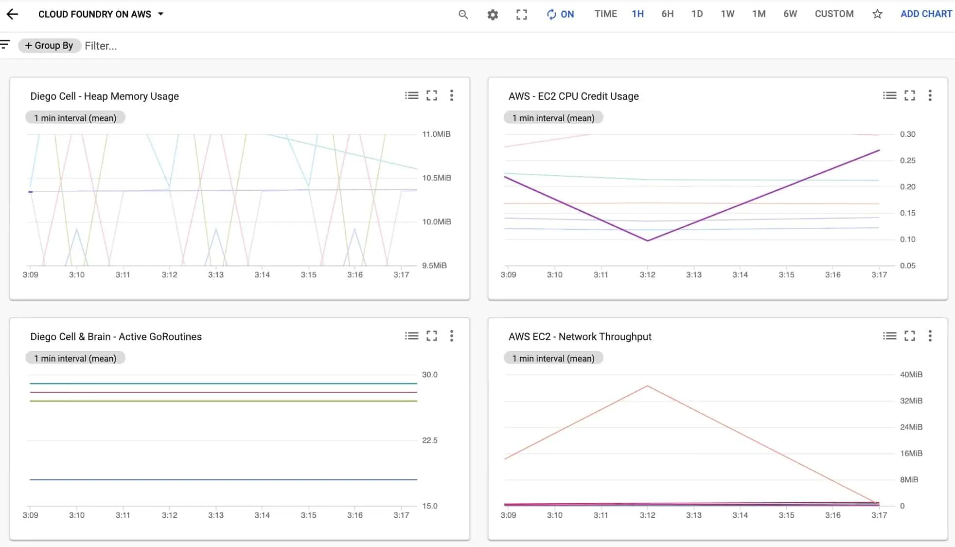 Google Cloud Platform AWS monitoring