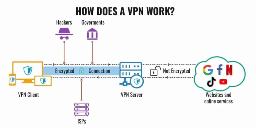 route based vpn vs domain based vpn client