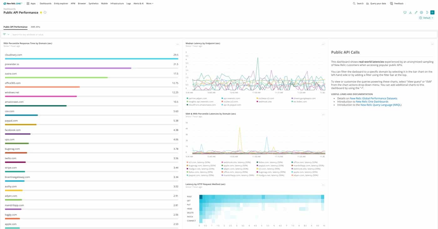 New Relic One dashboard for APIs