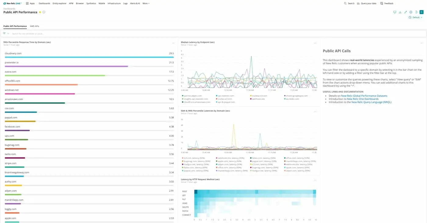 New Relic One dashboard for APIs