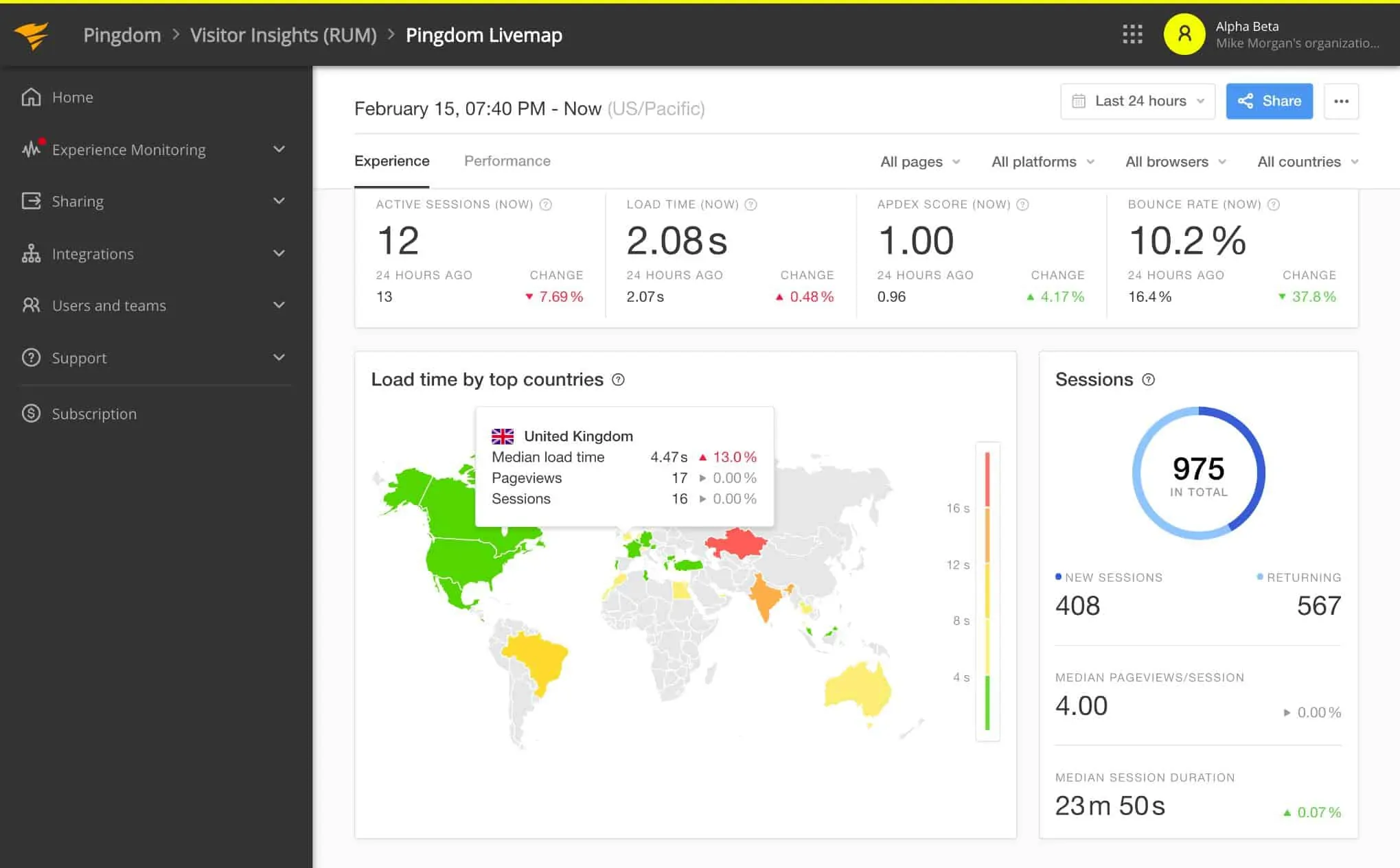 Pingdom Real User Monitoring Experience dashboard