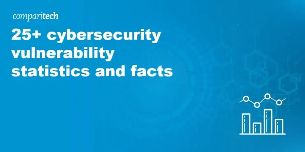 25 cybersecurity vulnerability statistics and facts