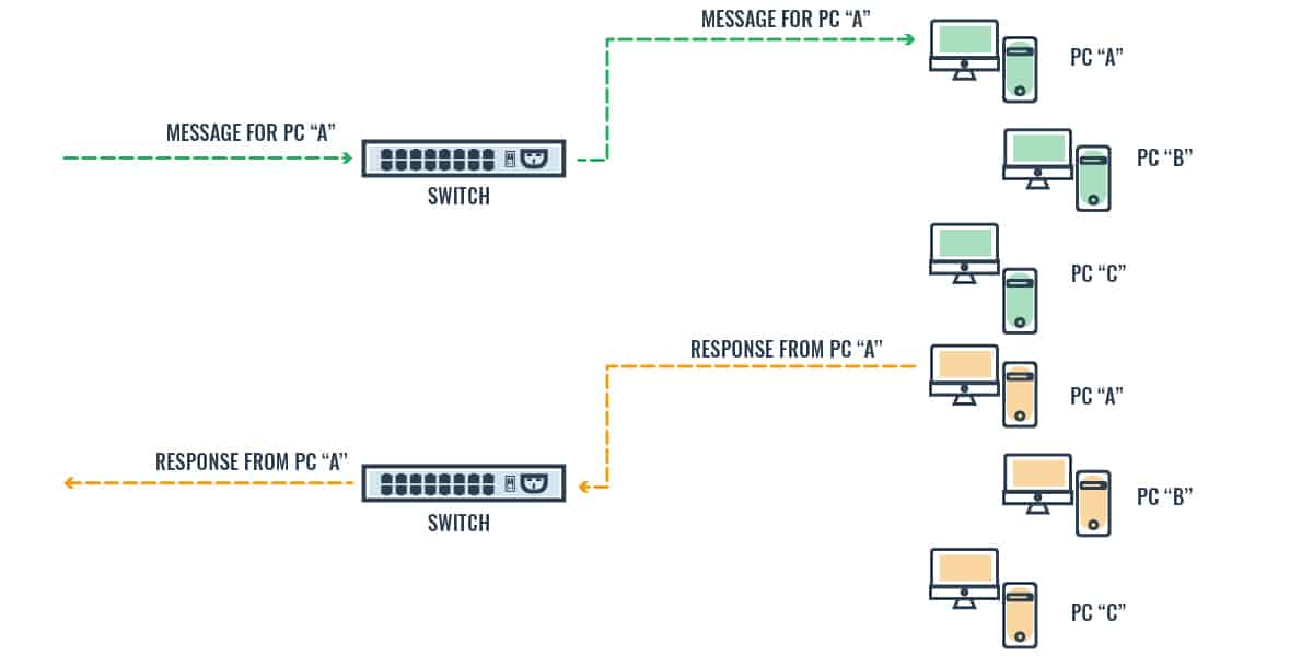 Switch operation diagram