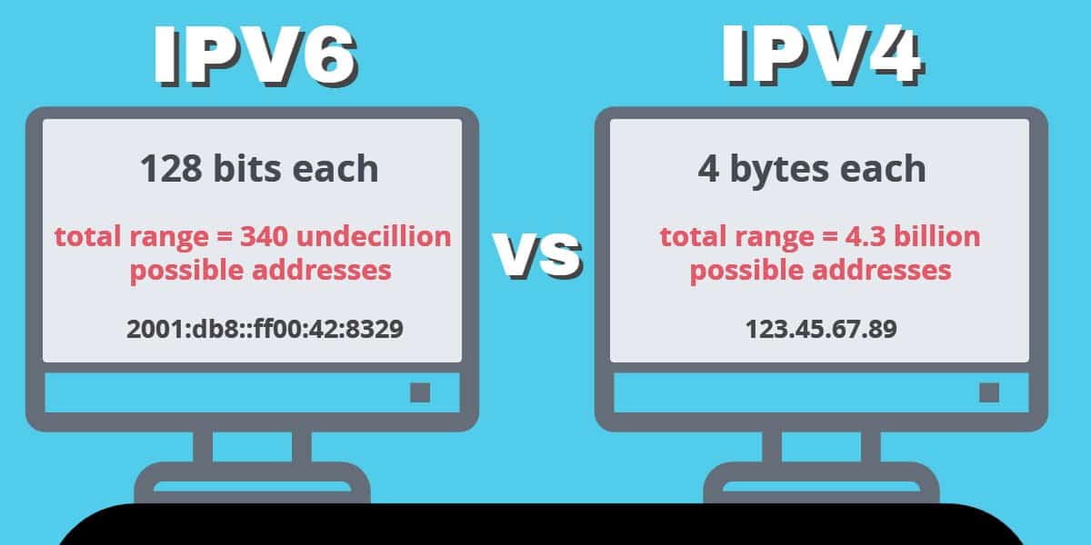 IPV6-vs-IPV4