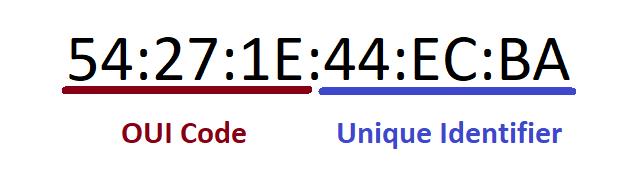 OUI and Unique Identifier of a MAC address