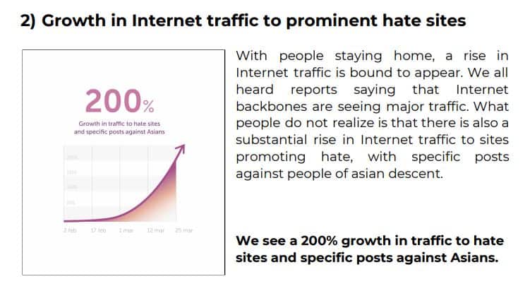 Chart showing growth in internet traffic to prominent hate sites.