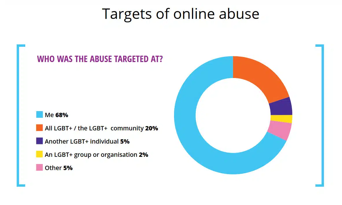 report-it-online-hate-stats-targets-2020