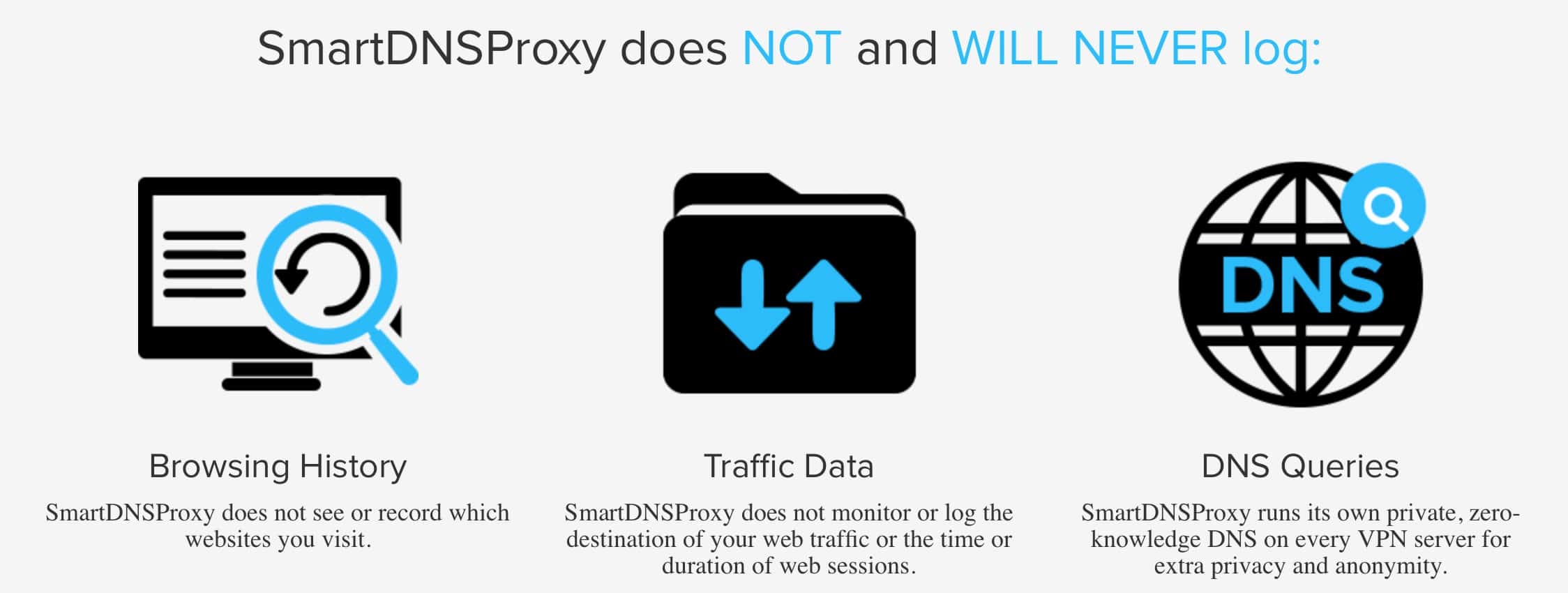 SmartDNSProxy - Privacy Policy Marketing
