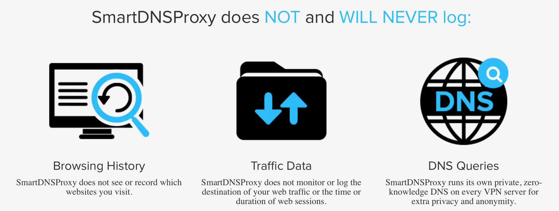 SmartDnsproxy - marketing polityki prywatności