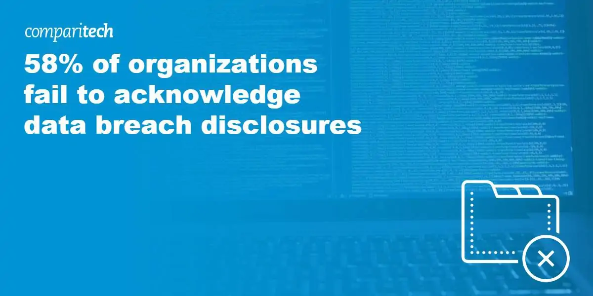 58 percent of organizations fail to acknowledge data breach disclosures