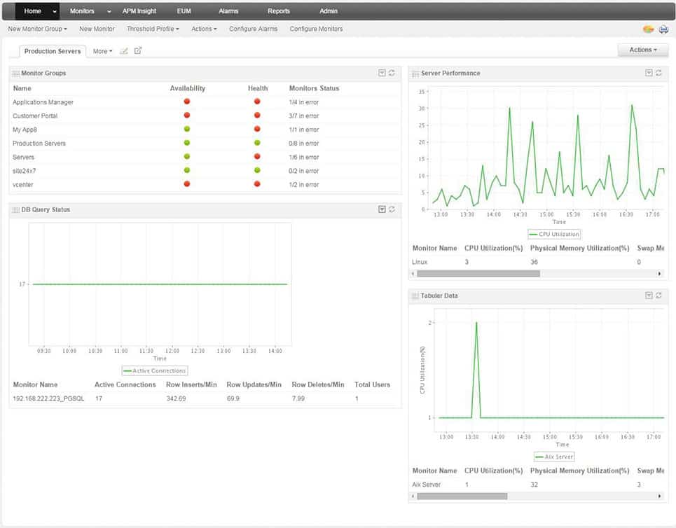 ManageEngine Applications Manager Dashboard